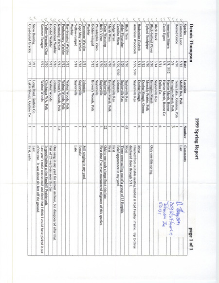 An annotated list of birds sighted by Dennis Thompson. This item was used as supporting documentation for the Iowa Ornithologists' Union Quarterly field report of spring 1999.