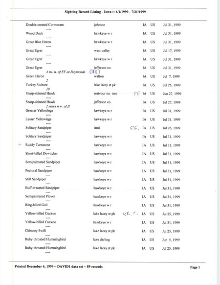 An annotated list of birds sighted by Dave Killman dated December 6, 1999. This item was used as supporting documentation for the Iowa Ornithologists' Union Quarterly field report of fall 1999.