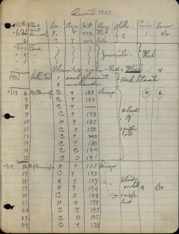 Hunting journals and records compiled by Frederic Leopold. The handwritten journals cover the years 1955-1977 and give detailed information on Leopold's quail studies and numerous trips.