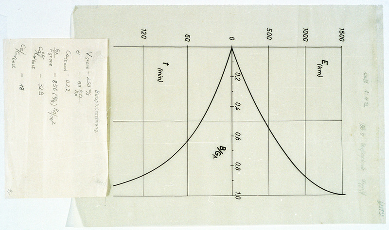 Assembly drawing for Delta-Wing Model.