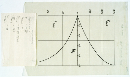 Assembly drawing for Delta-Wing Model.