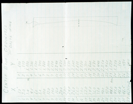 Data documenting Delta Wing Center Body Ordinates.