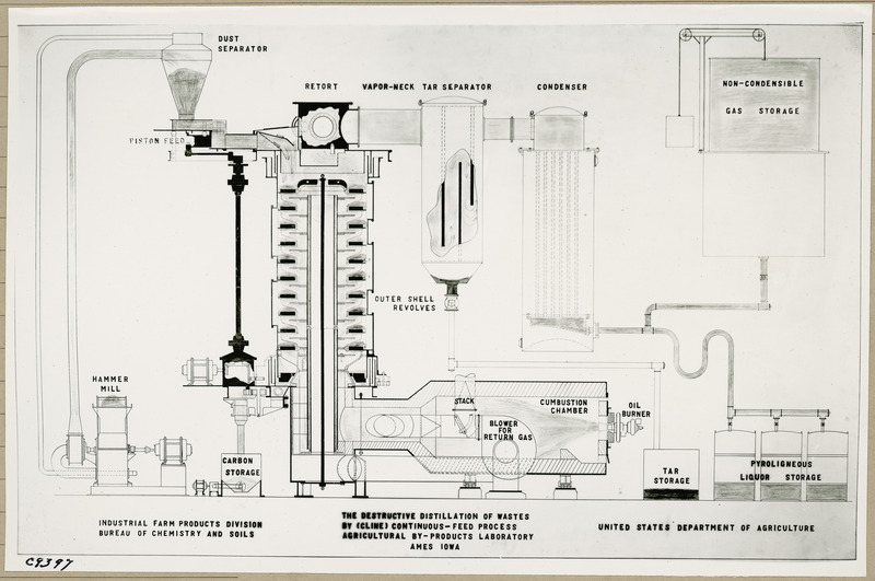 This illustration diagrams the destructive distillation of wastes by (Cline) Continuous-Feed Process, Agricultural By-Products Laboratory, Ames, Iowa, September 13, 1934.