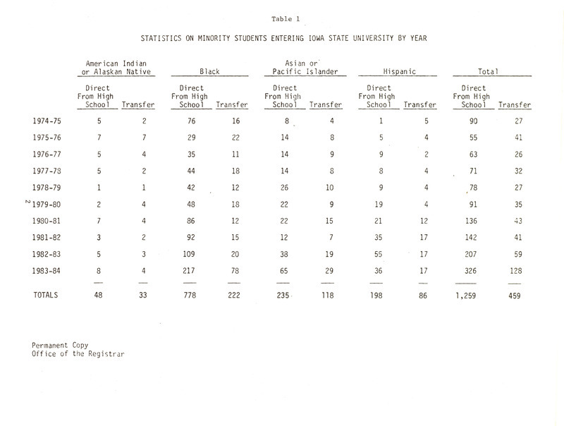 Chart illustrating statistics on incoming ISU students, both "Direct from High School" and "Transfer," from four racial/ethnic demographic categories. This table comes from a publication called "A Statistical Report on the Progress of Minority Students at Iowa State University 1974-84," written by Dr. George A. Jackson, Director of Minority Student Affairs.