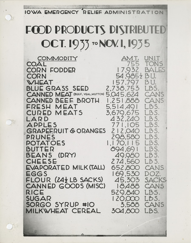 Statistical report of the food products distributed by the Iowa Emergency Relief Administration from October 1933 to November 1935