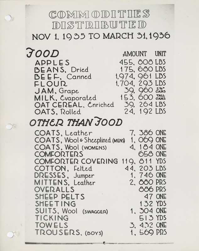 Statistical report of the commodities distributed by the Iowa Emergency Relief Administration from November 1935 to March 1936
