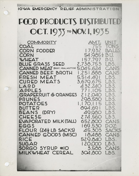 Statistical report of the food products distributed by the Iowa Emergency Relief Administration from October 1933 to November 1935