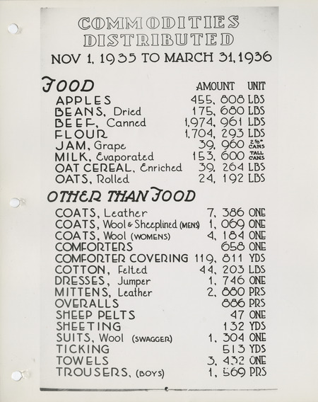 Statistical report of the commodities distributed by the Iowa Emergency Relief Administration from November 1935 to March 1936