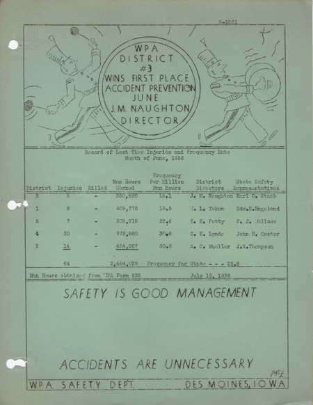 Safety bulletin S-1561